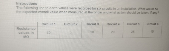 Instructions The following tine to earth values