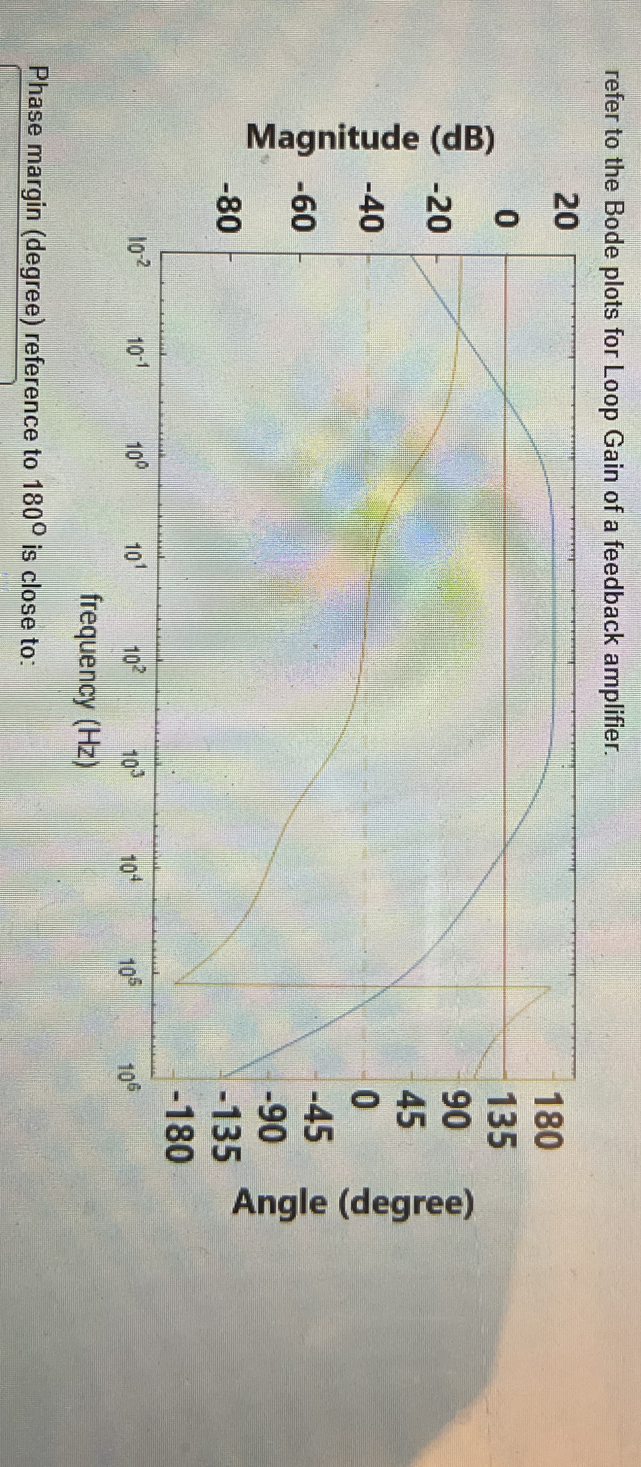 refer to the Bode plots for Loop Gain of a
