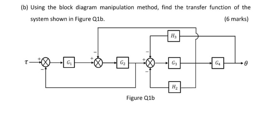 ( b ) Using the block diagram manipulation