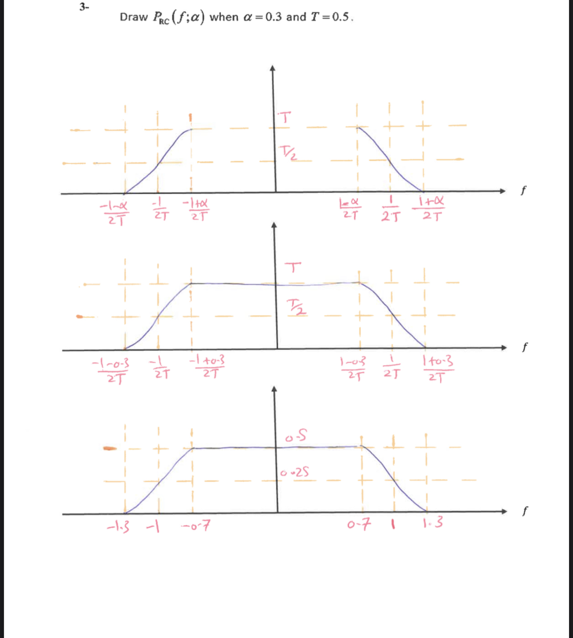 3 - Draw P R C ( f ; ) when = 0 . 3 and T = 0 . 5