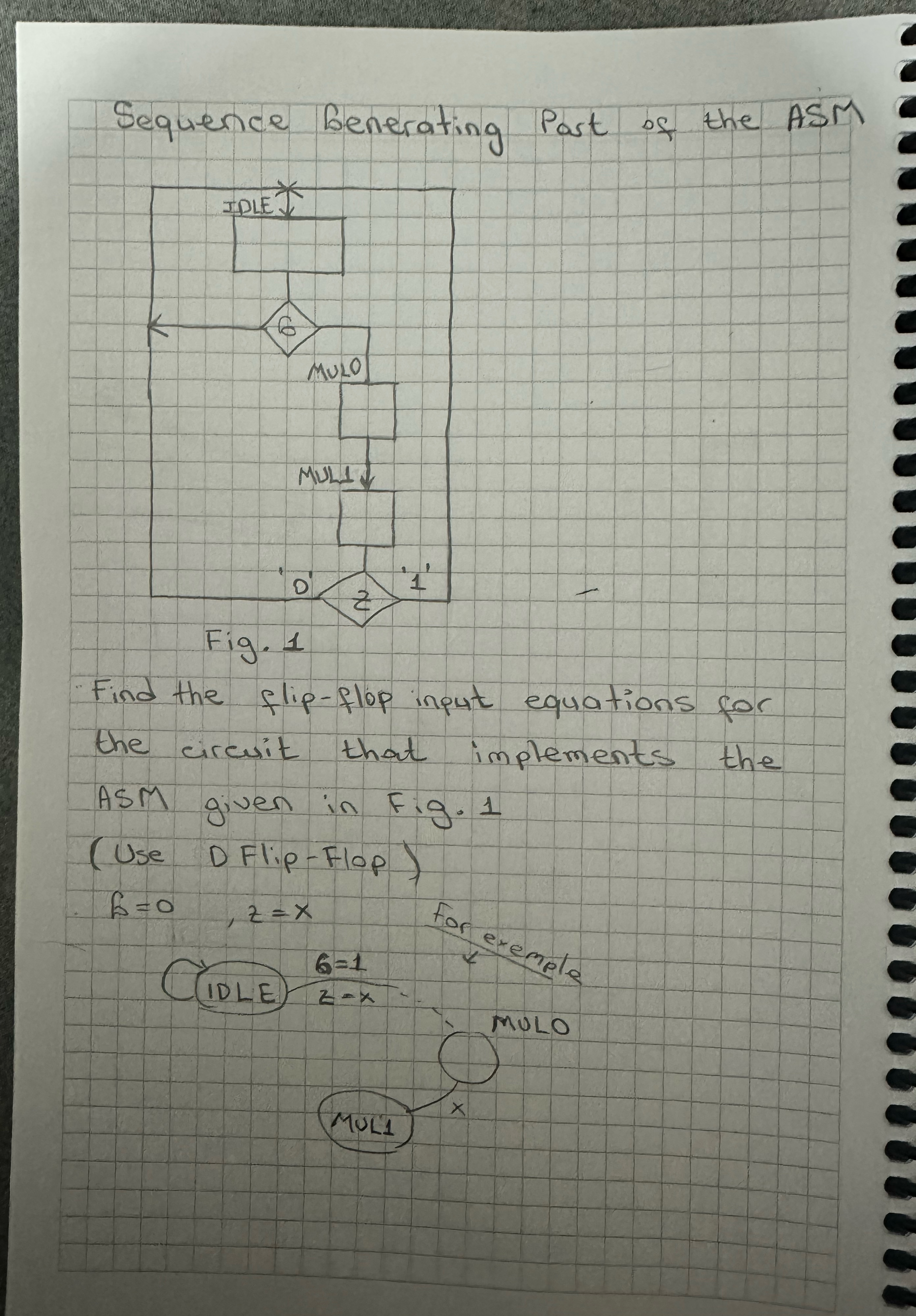 Sequence benerating Part of the ASM Fig. 1 Find