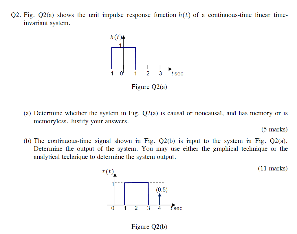 Q 2 . Fig. Q 2 ( a ) shows the unit impulse
