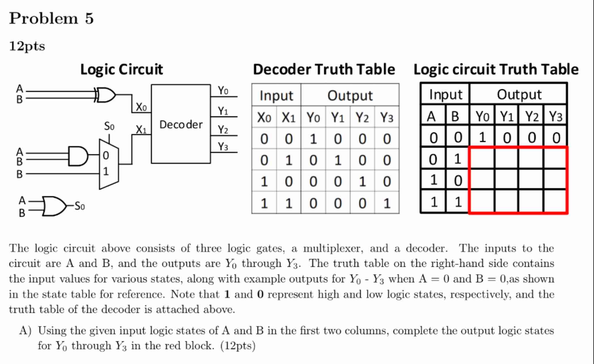 Problem 5 Decoder Truth Table Logic circuit Truth
