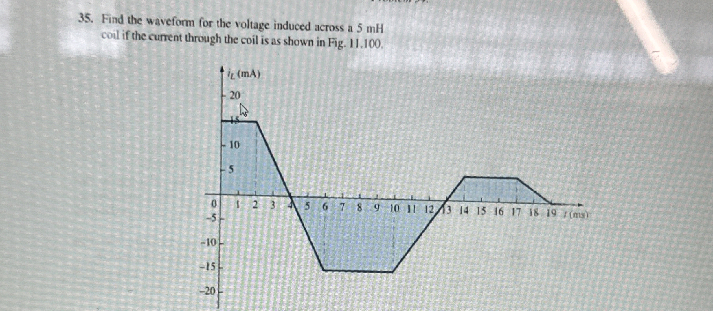 Find the waveform for the voltage induced across