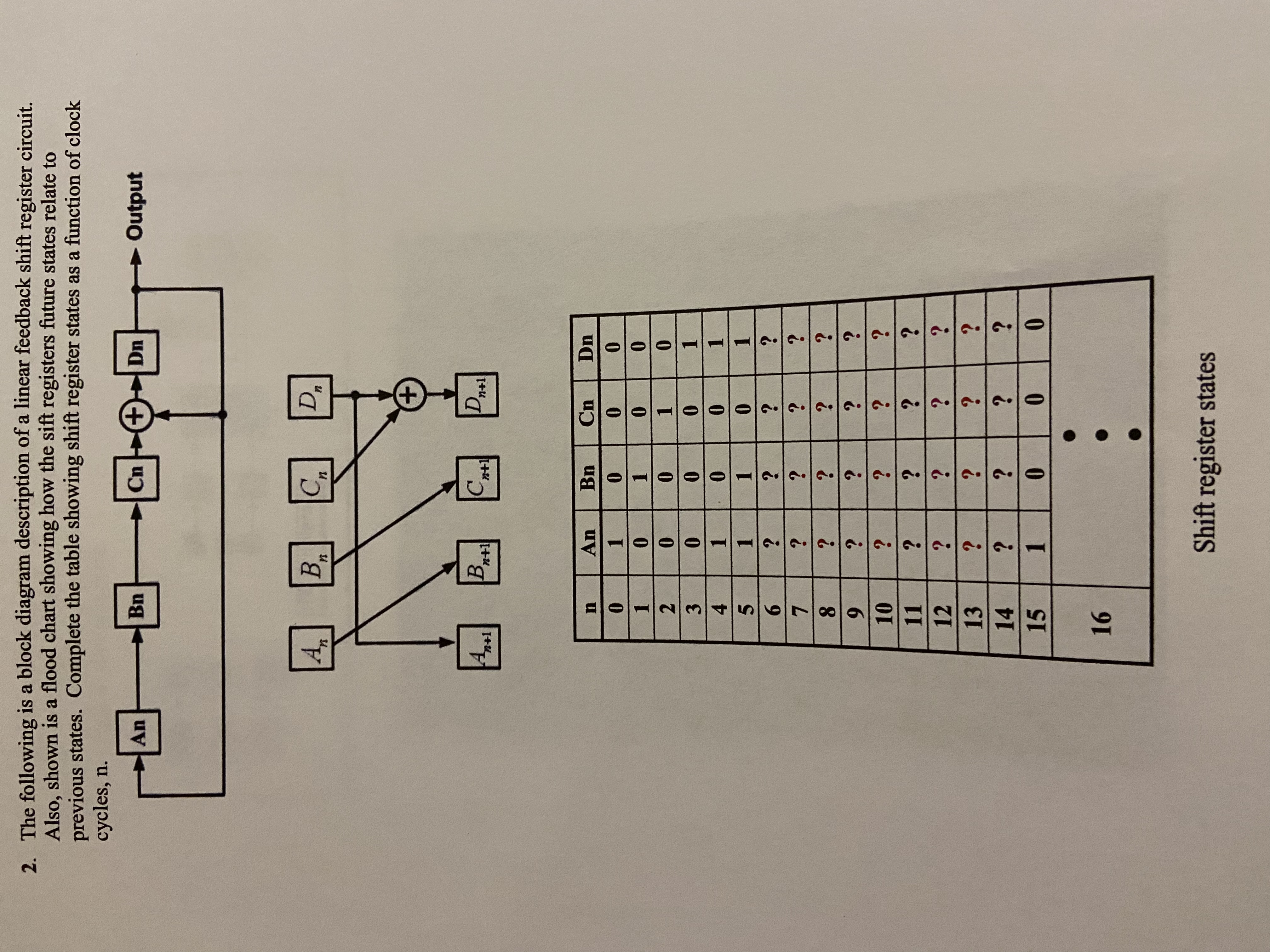The following is a block diagram description of a