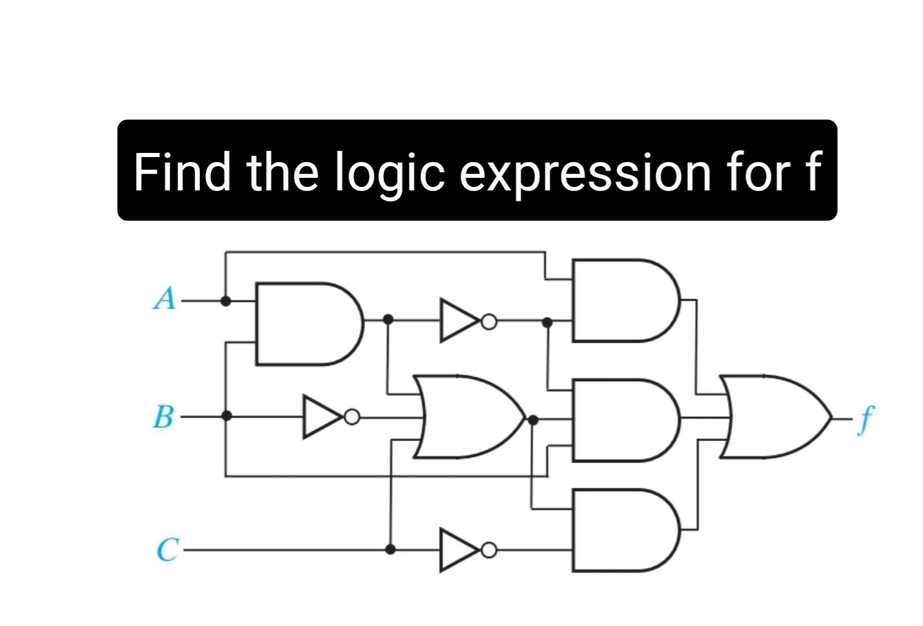 Find the logic expression for f
