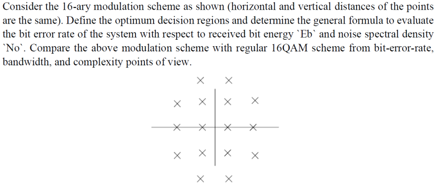 Consider the 1 6 - ary modulation scheme as shown
