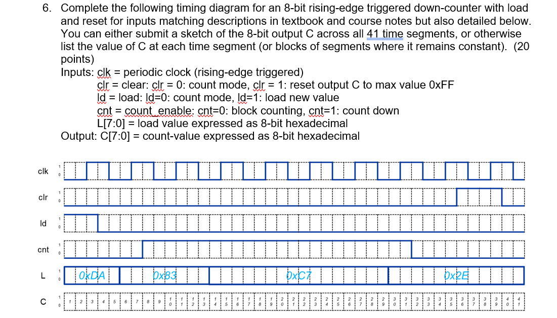 6 . Complete the following timing diagram for an