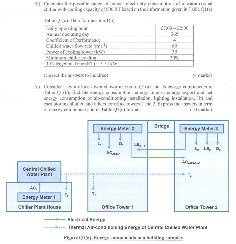 ( b ) Calculate the possible range of annual