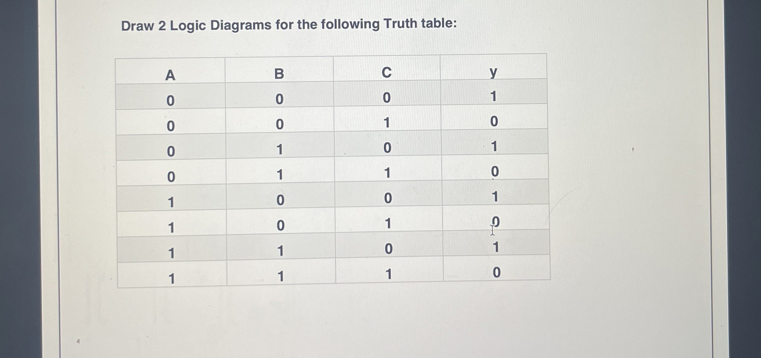 Draw 2 Logic Diagrams for the following Truth