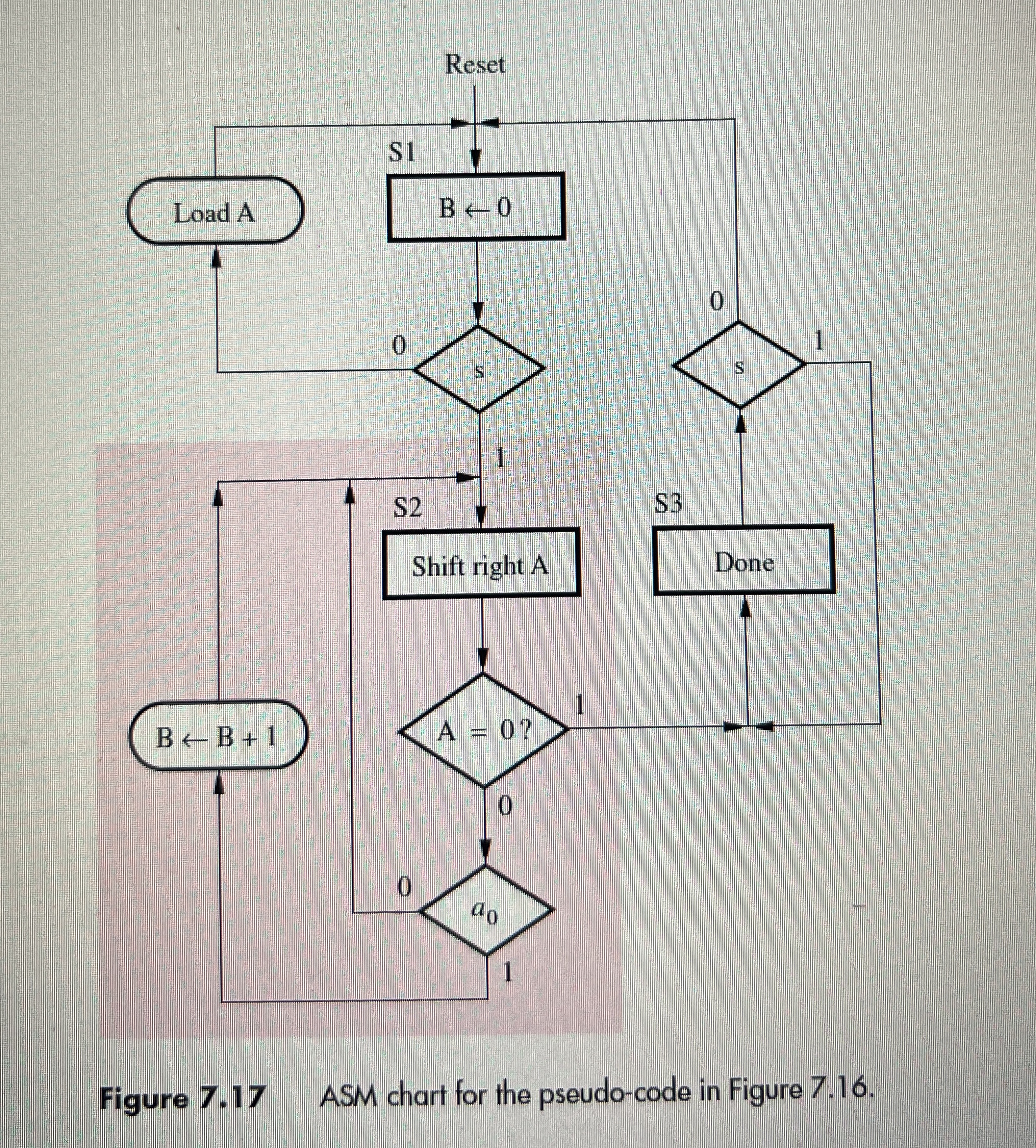Digital Logic. Please convert the box highlighted
