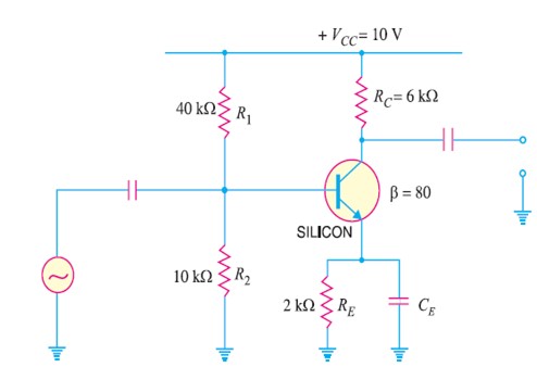 Determine the ac emitter resistance for the