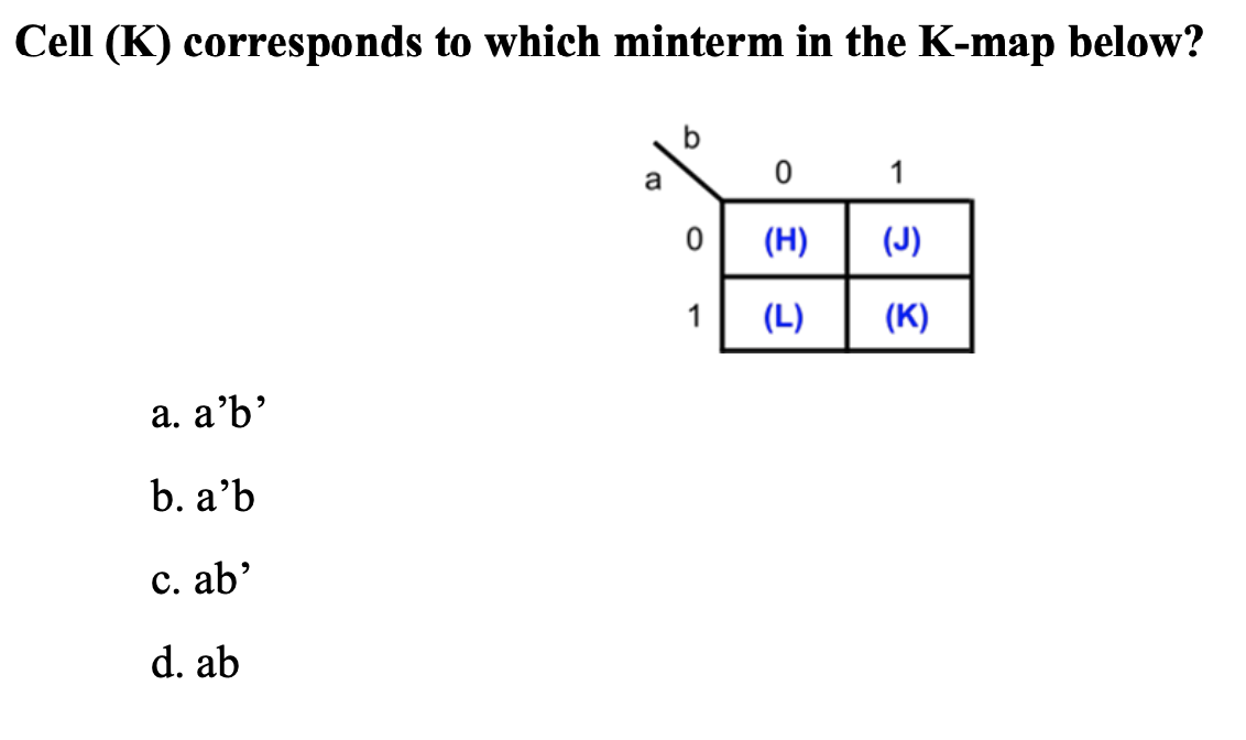 Cell ( K ) corresponds to which minterm in the K