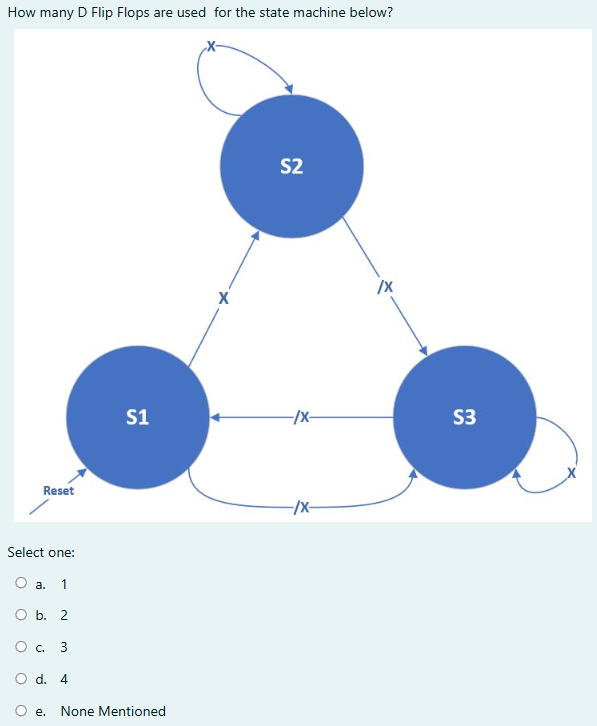 How many D Flip Flops are used for the state