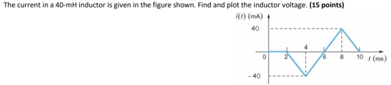 The current in a 4 0 - mH inductor is given in