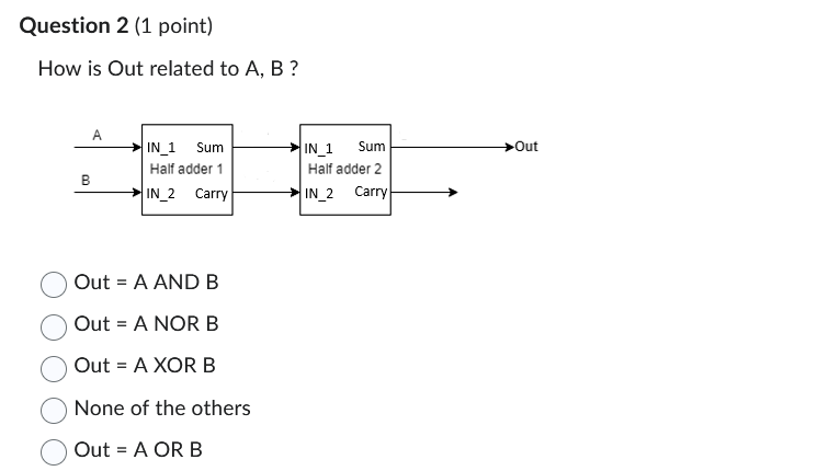 Question 2 ( 1 point ) How is Out related to \ (