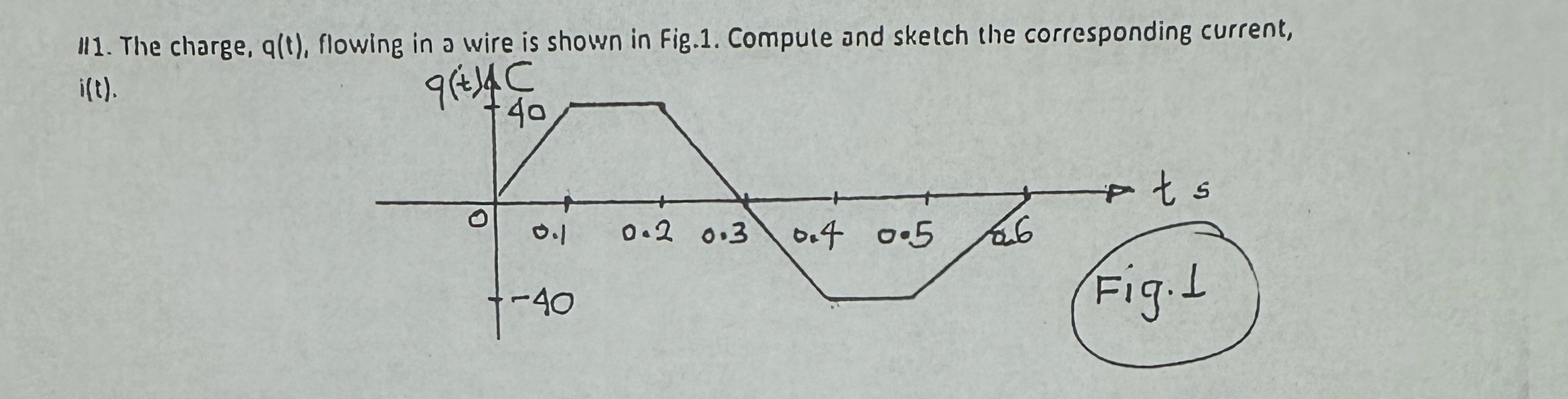 The charge, , flowing in a wire is shown in Fig .