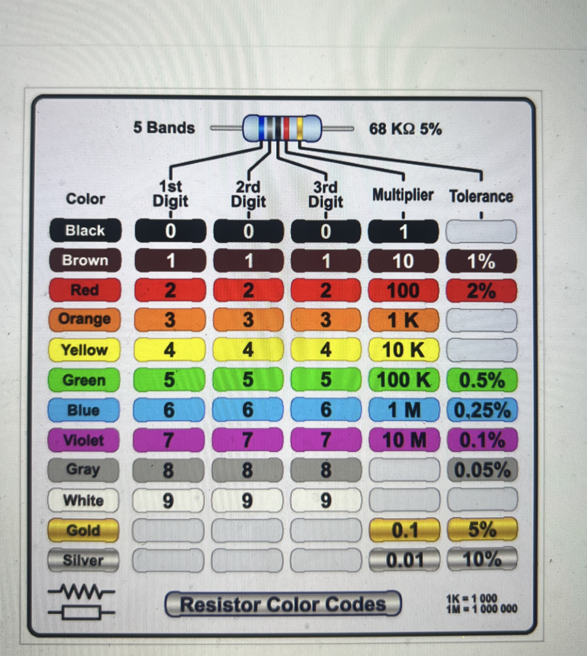 Tolerance from color code for 1 0 0 ohm, 1 0 0 0