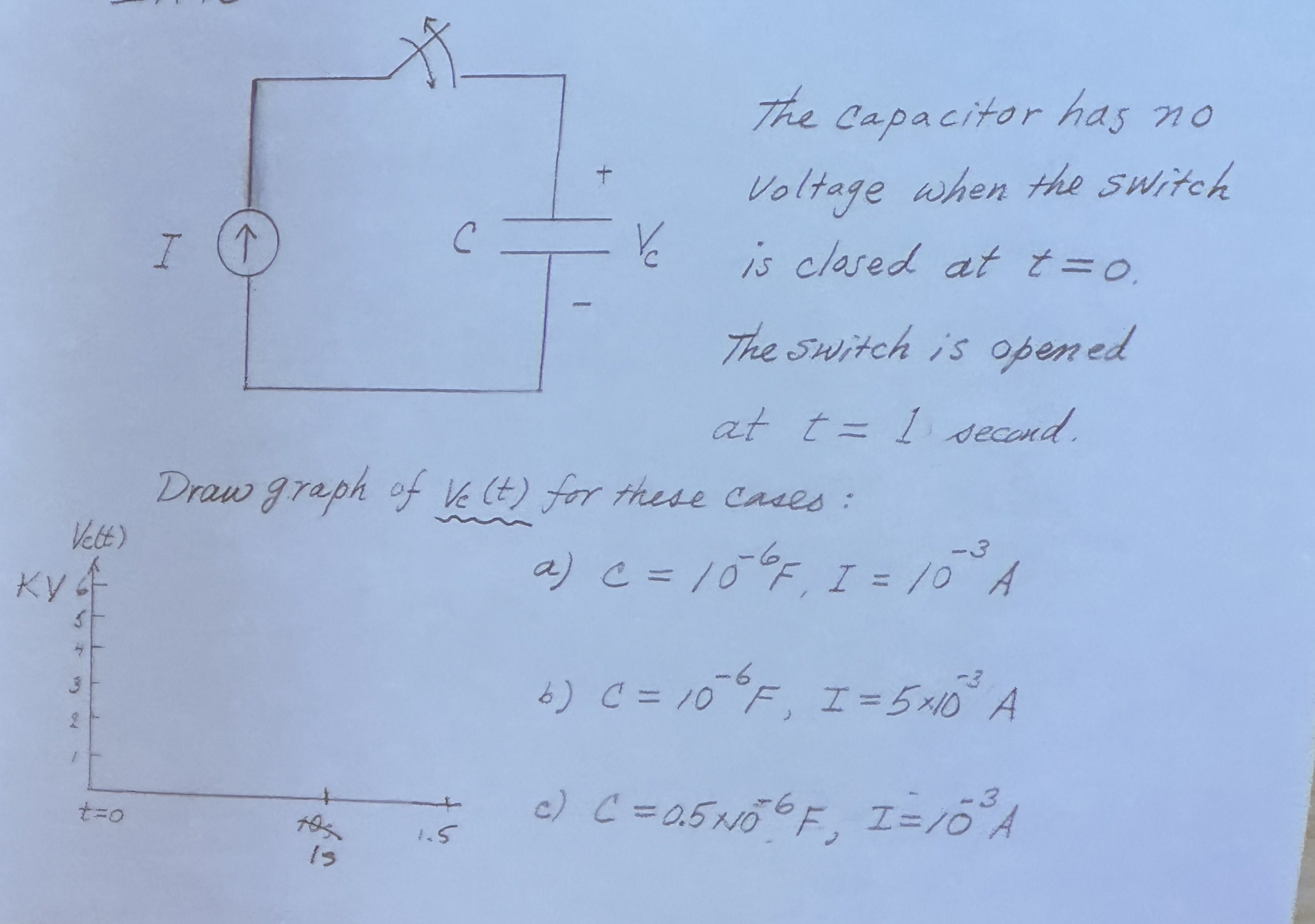 The capacitor has no voltage when the switch is