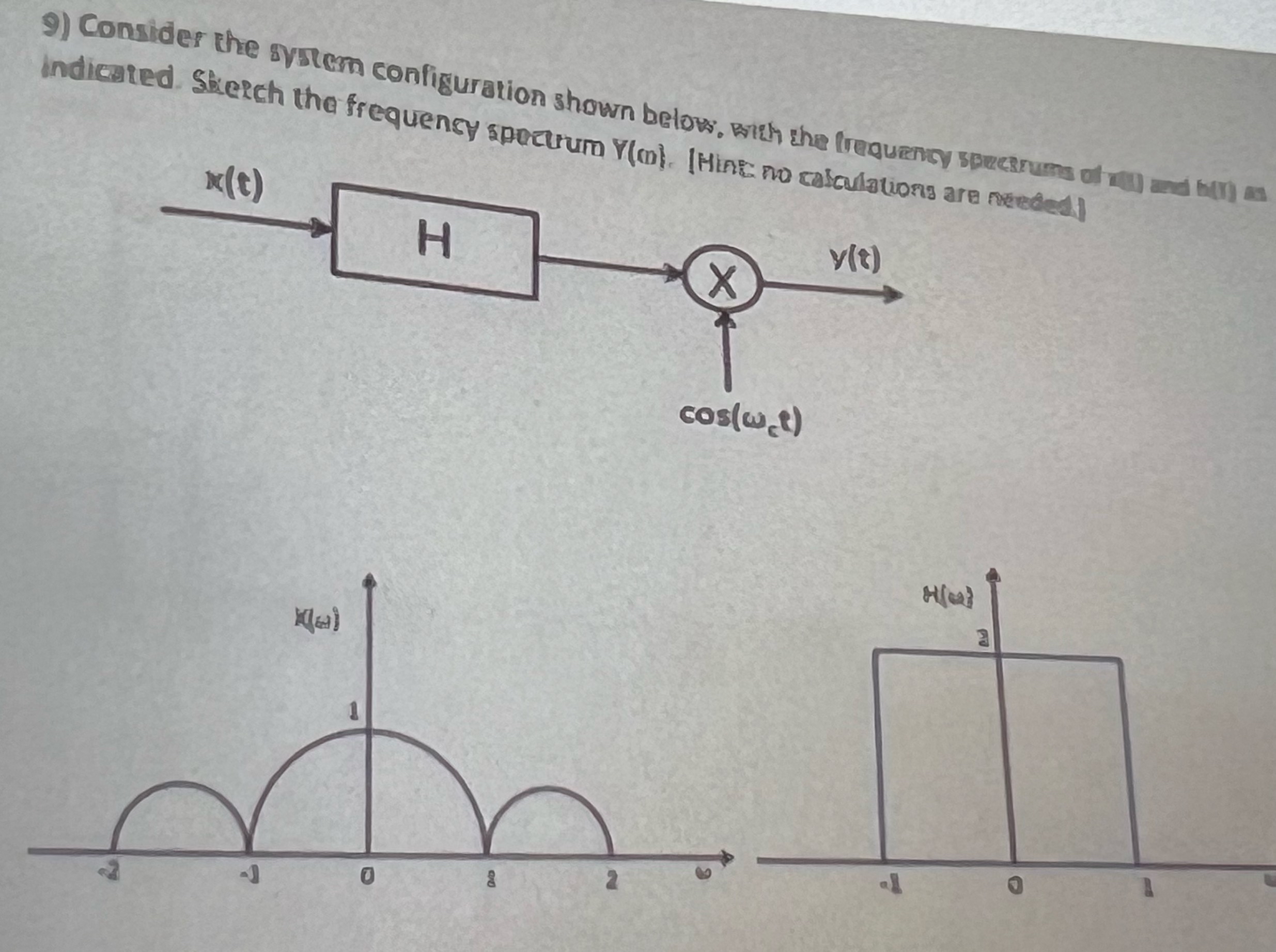 indicated. Skerch the frequensy sportrum Y ( m )