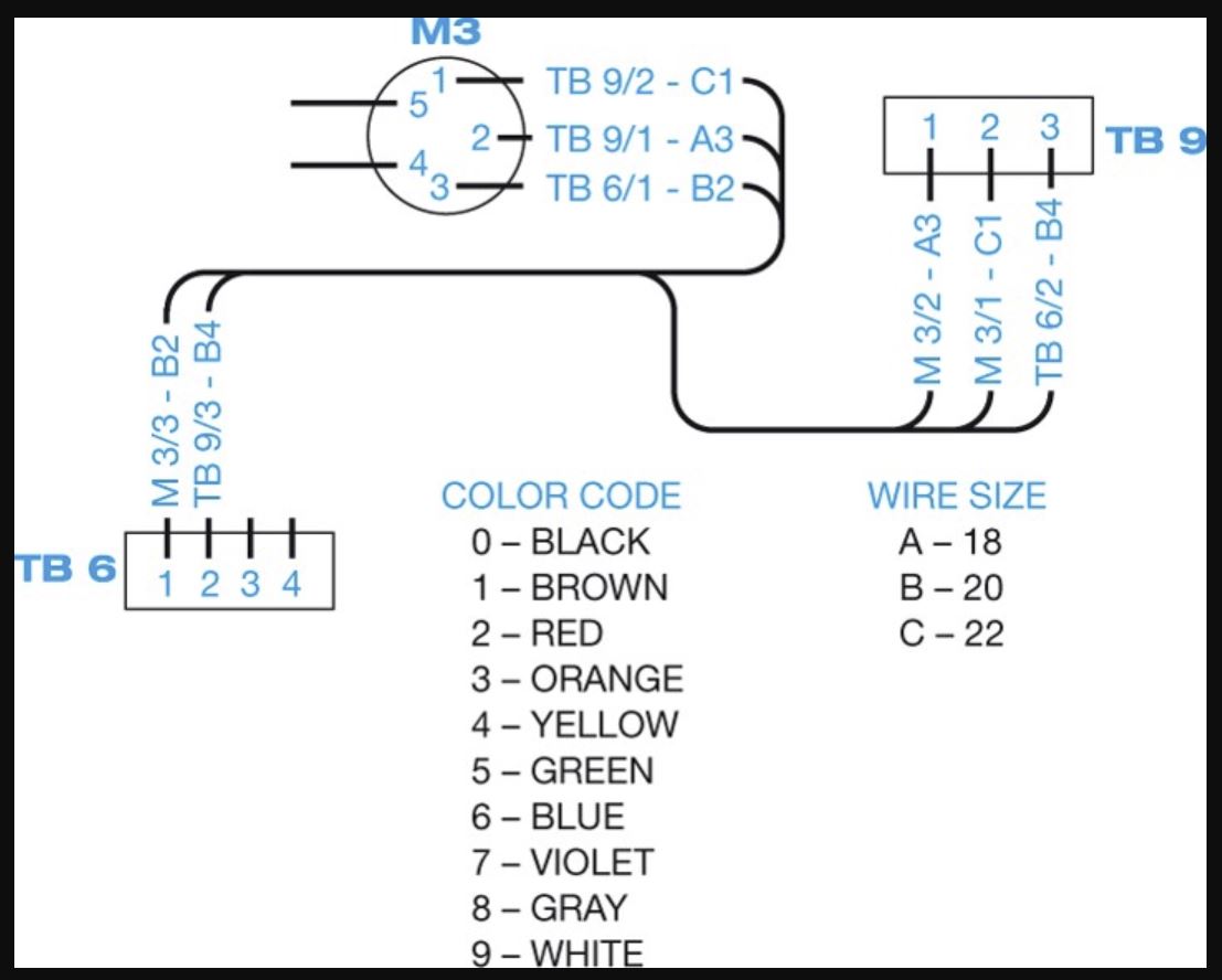 Convert the highway diagram into a point to point