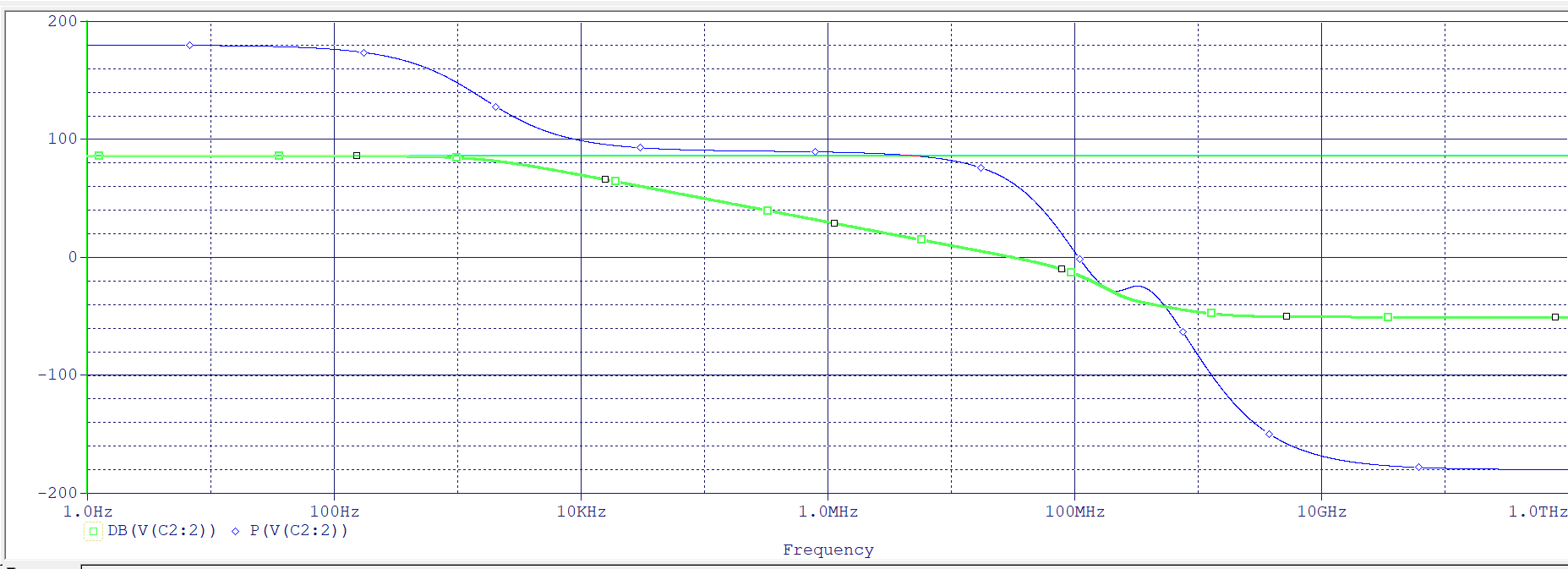 This is the frequency response of any circuit.