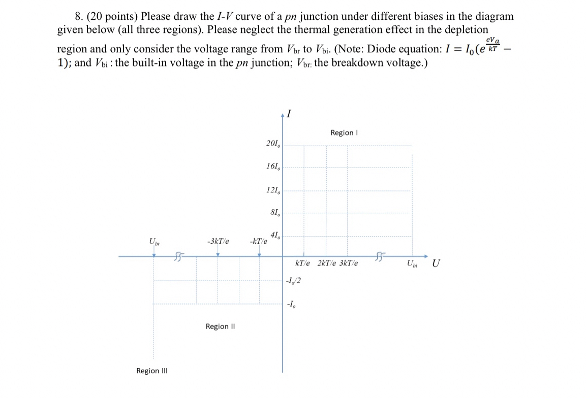 ( 2 0 points ) Please draw the I - V curve of a