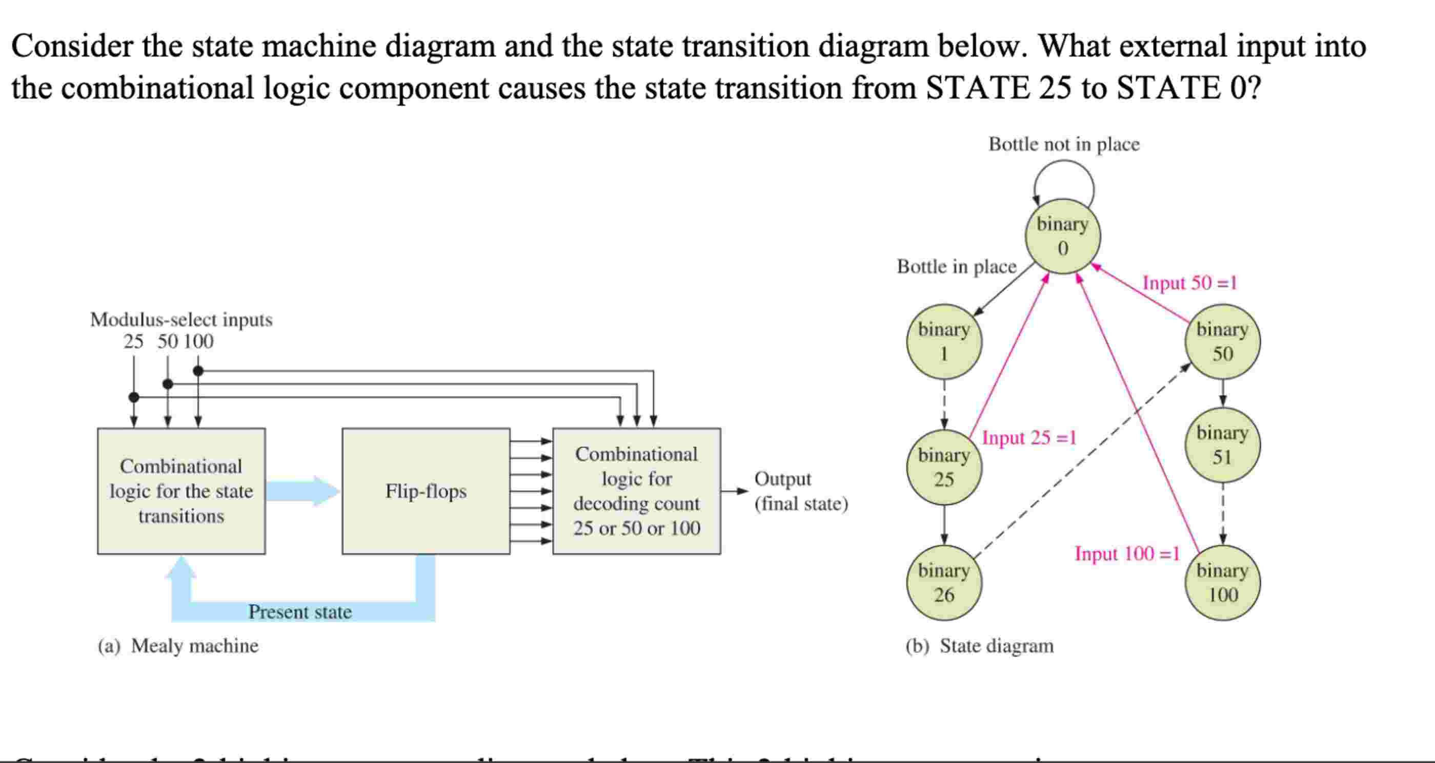 Consider the state machine diagram and the state
