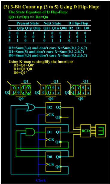THIS IS Fundamentals of Computer Engineering!!!!!