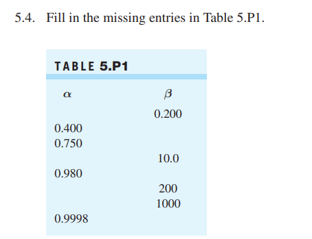 5 . 4 . Fill in the missing entries in Table 5 .