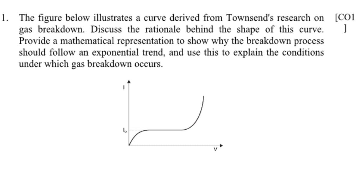 1 . The figure below illustrates a curve derived