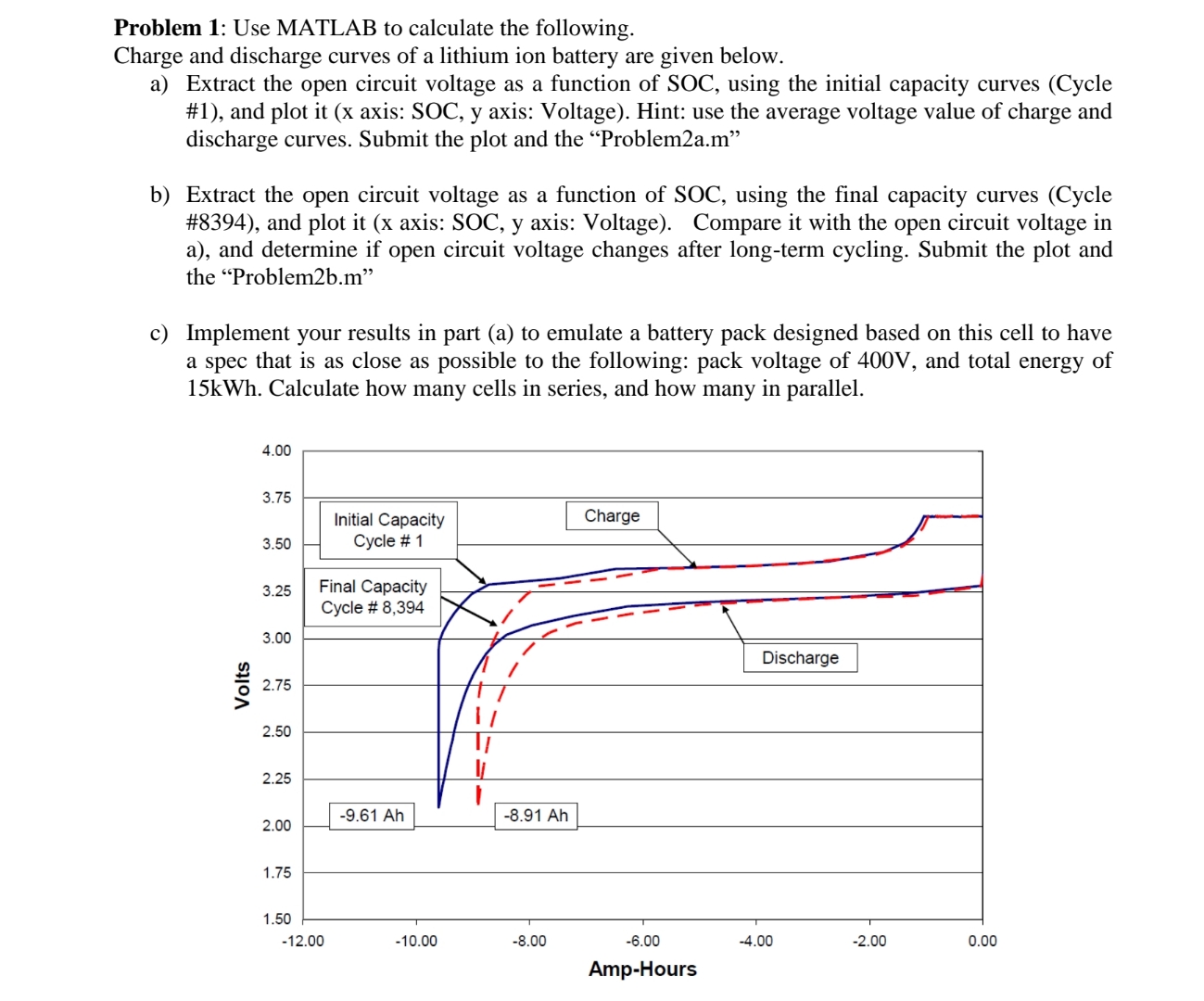 give me the matlabs plots for this Problem 1 :