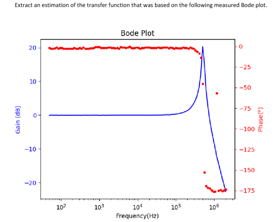 Extract an estimation of the transfer function