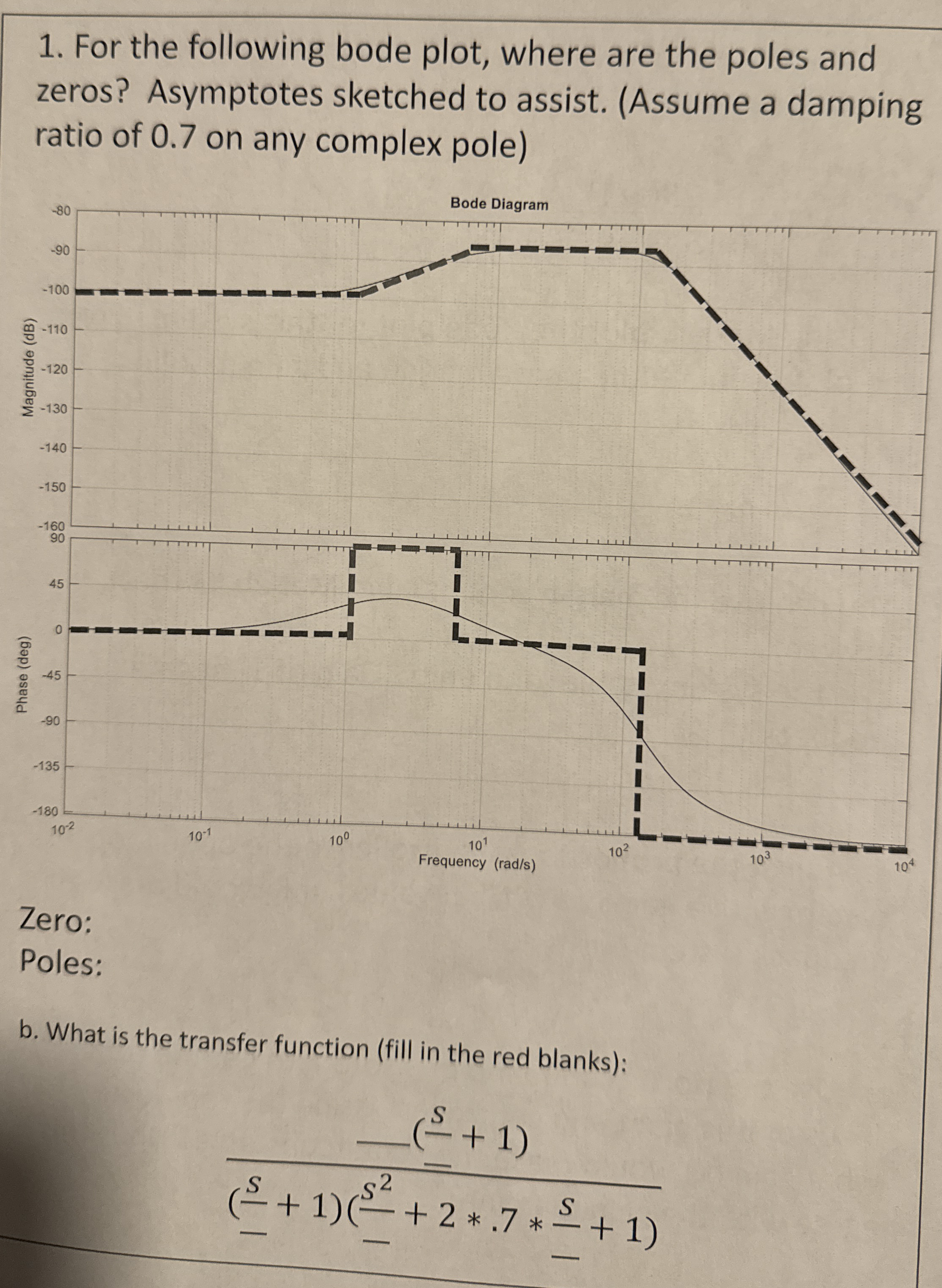 For the following bode plot, where are the poles