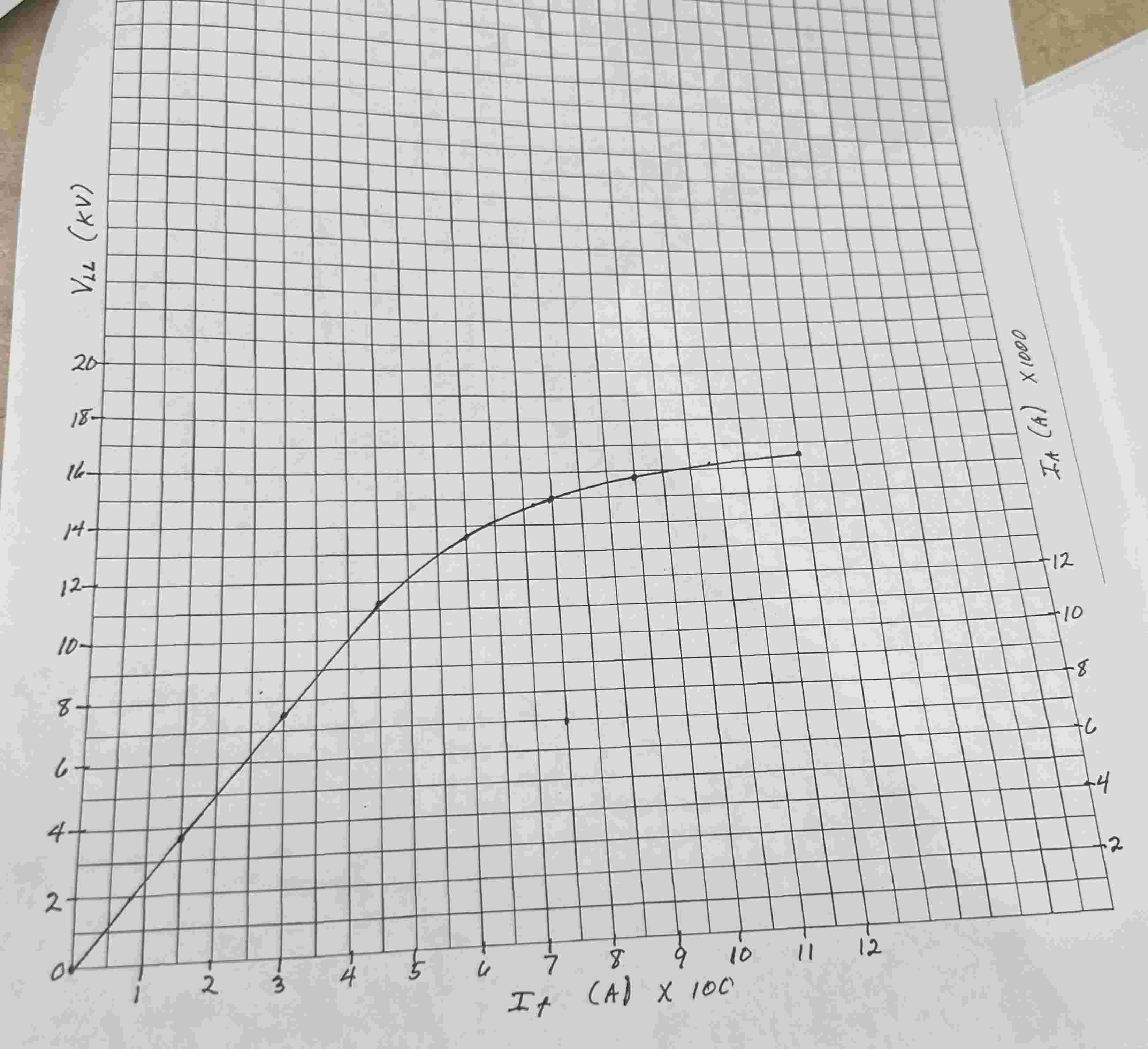 3 . The open - circuit characteristic ( occ ) for