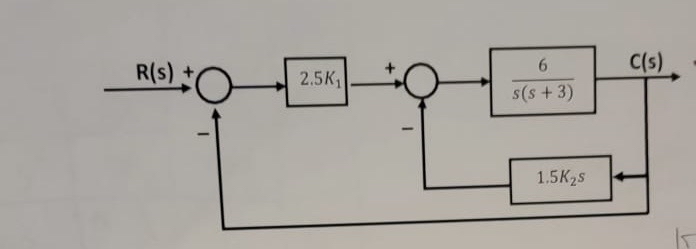 Reduce the block diagram and find the values ofK