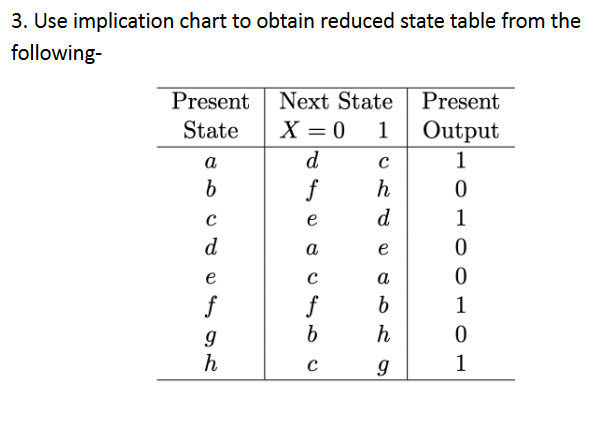3 . Use implication chart to obtain reduced state