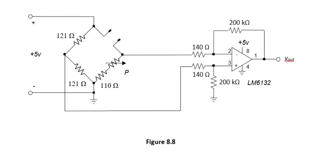 Figure 8 . 8 What does this look like on a bread