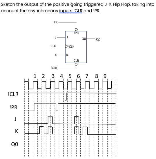 Sketch the output of the positive going triggered