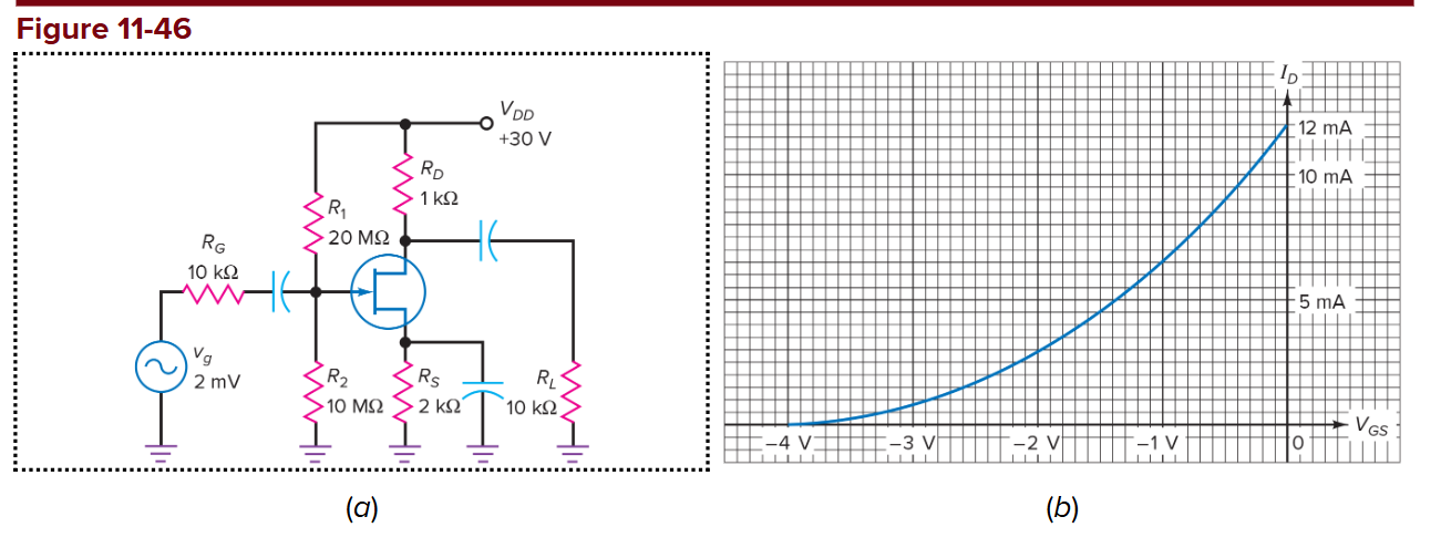 The JFET amplifier of Fig. 1 1 - 4 6 a has the
