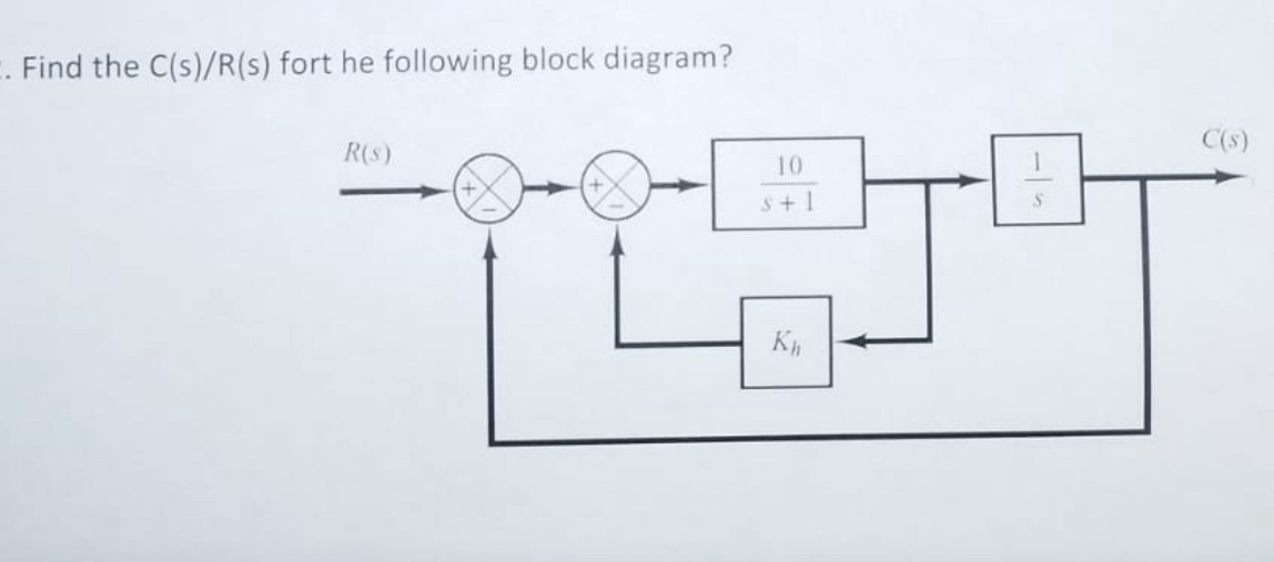 Find the C s R s for the following block diagram?