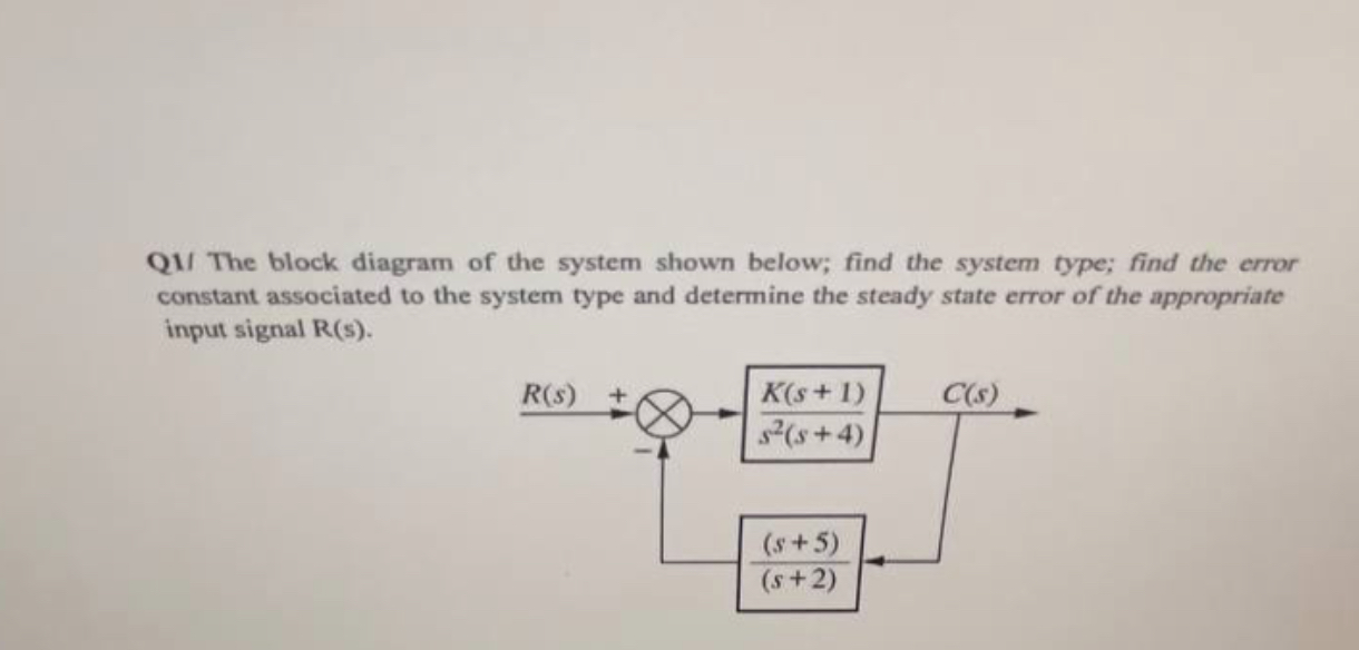 Q 1 1 The block diagram of the system shown