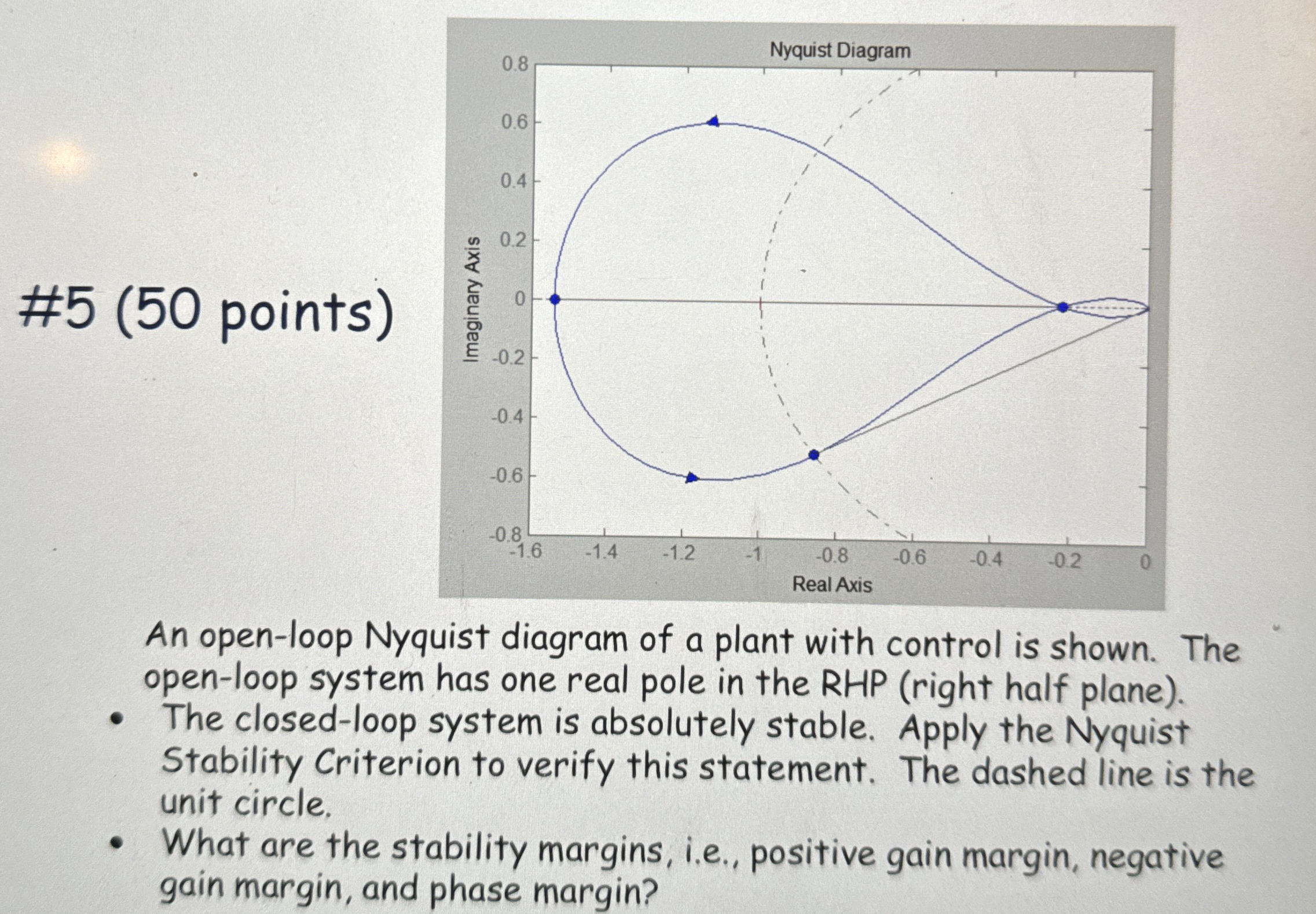 # 5 ( 5 0 points ) An open - loop Nyquist diagram