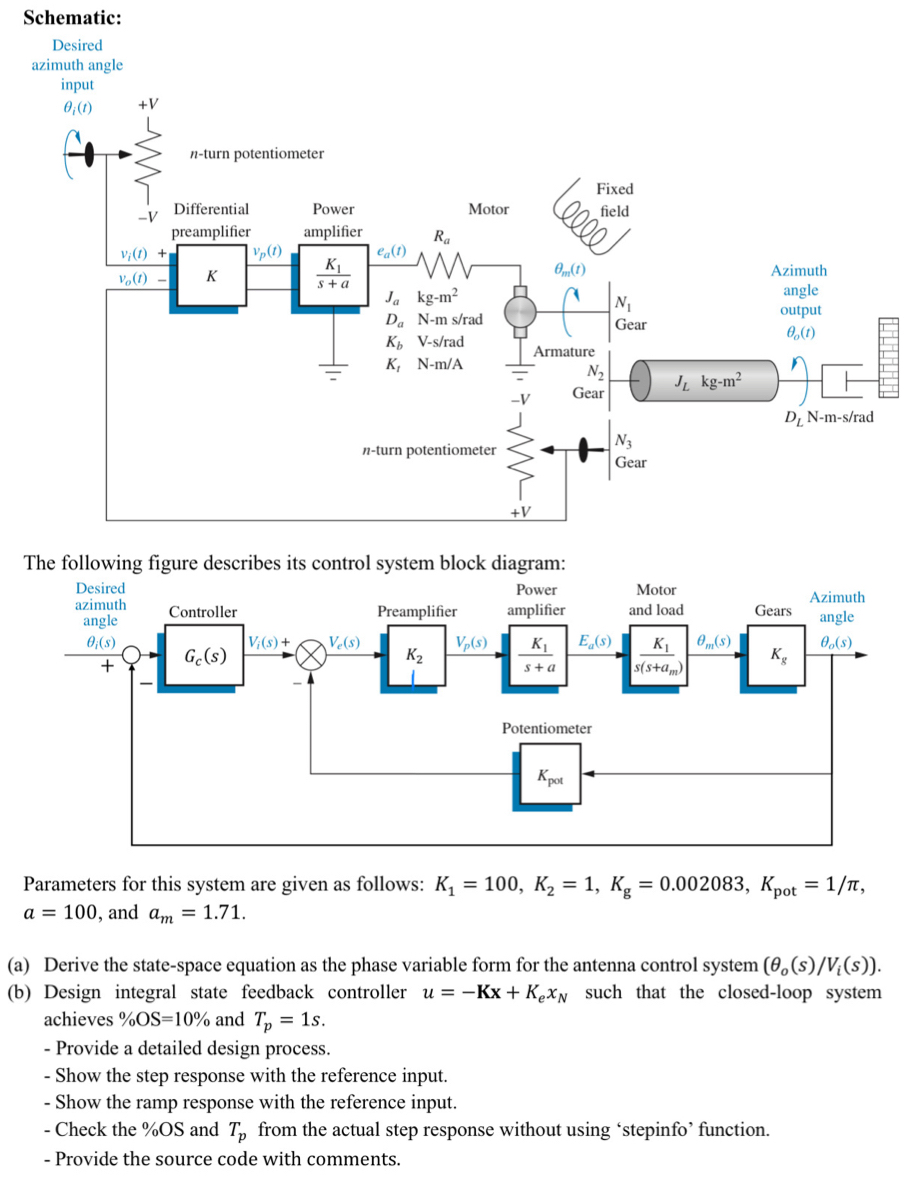 Schematic: Desired azimuth angle input The