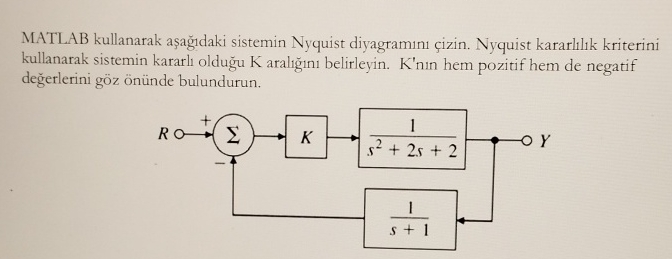 MATLAB kullanarak a a daki sistemin Nyquist
