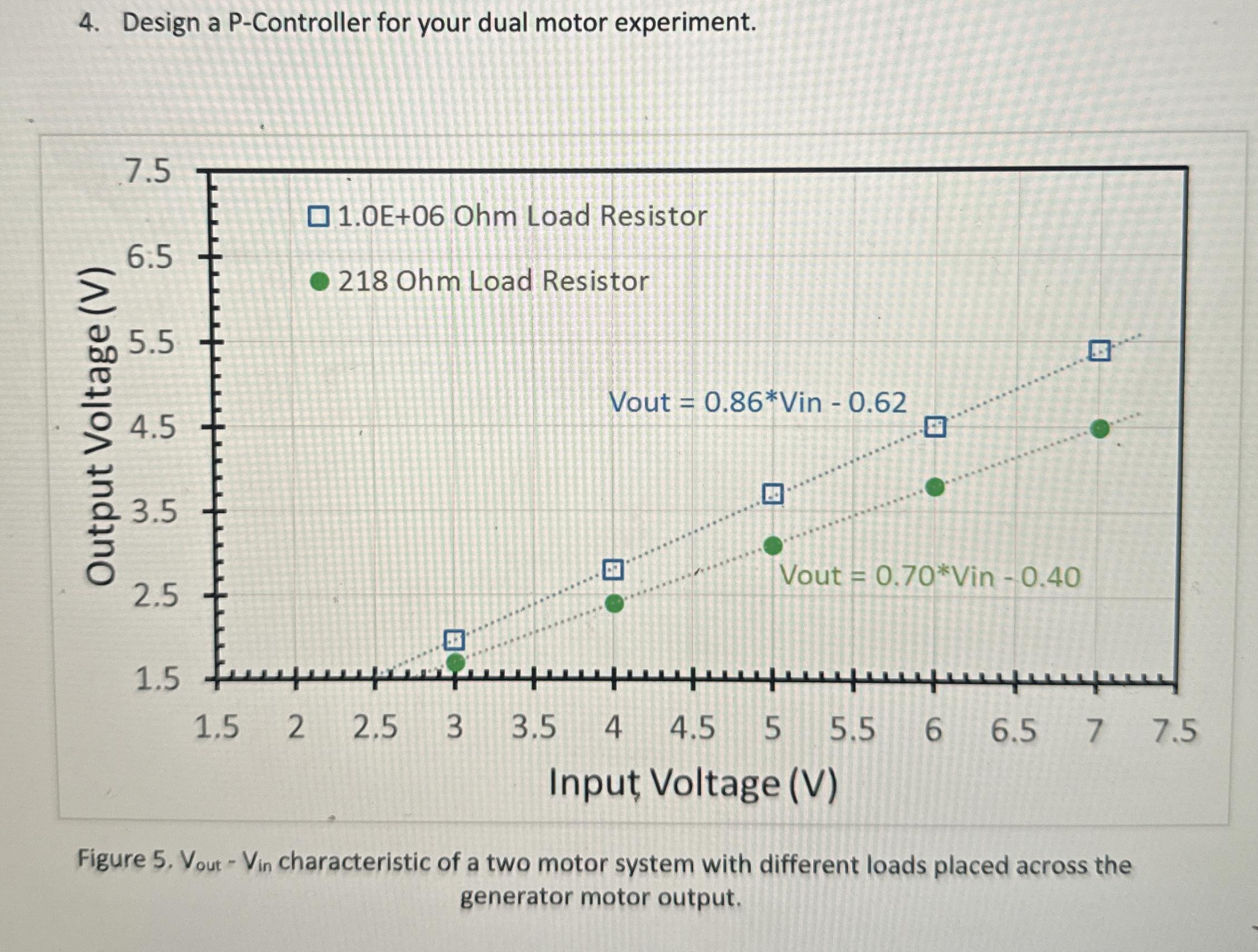 Design a P - Controller for your dual motor