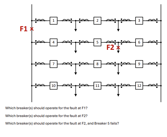 Which breaker ( s ) should operate for the fault