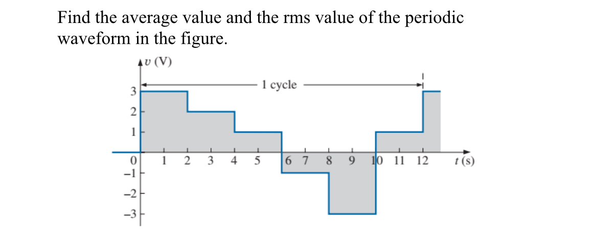 Find the average value and the rms value of the