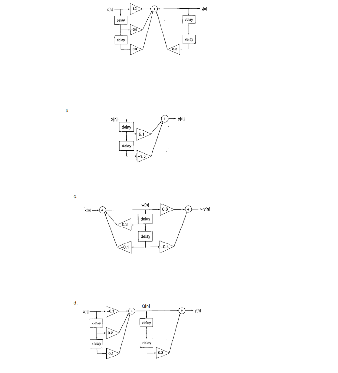 Write the difference equation ( s ) that