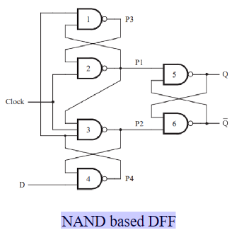 NAND based DFF Write the truth table and Boolean